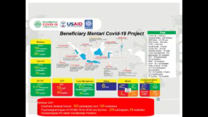 sistem informasi RS Mhammadiyah 'Aisyiyah