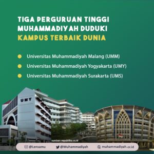 3 PTM Duduki 10 Besar Universitas Terbaik di Dunia, 1 PTM di Peringkat Pertama