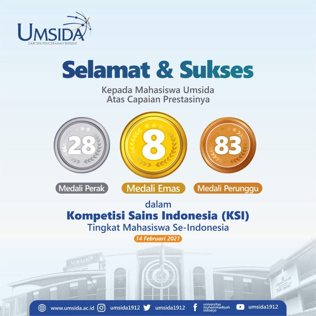 Prestasi Terus Naik, Mahasiswa Muhammadiyah Borong 119 Medali KSI 2021