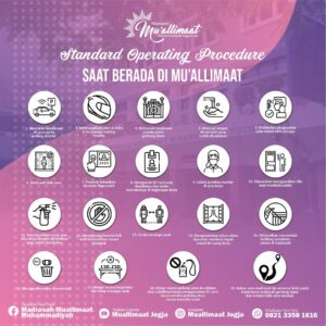 Ikut Berpartisipasi Cegah Penyebaran Covid-19, Mu'allimaat Terapkan Jalur Satu Arah