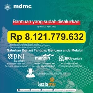 Muhammadiyah Sudah Salurkan Dana 8 Milyar Lebih untuk Tanggap Bencana