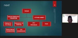 Apa itu Manhaj Tarjih?