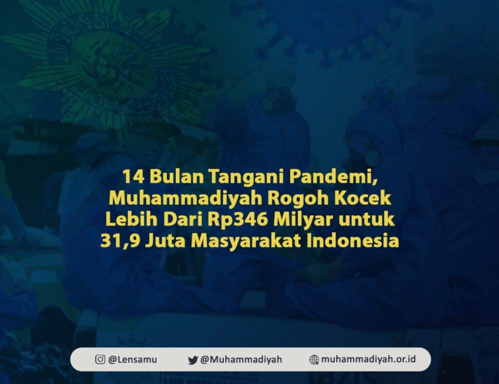 14 Bulan Tangani Pandemi, Muhammadiyah Rogoh Kocek Lebih Dari Rp346 Milyar untuk 31,9 Juta Masyarakat Indonesia