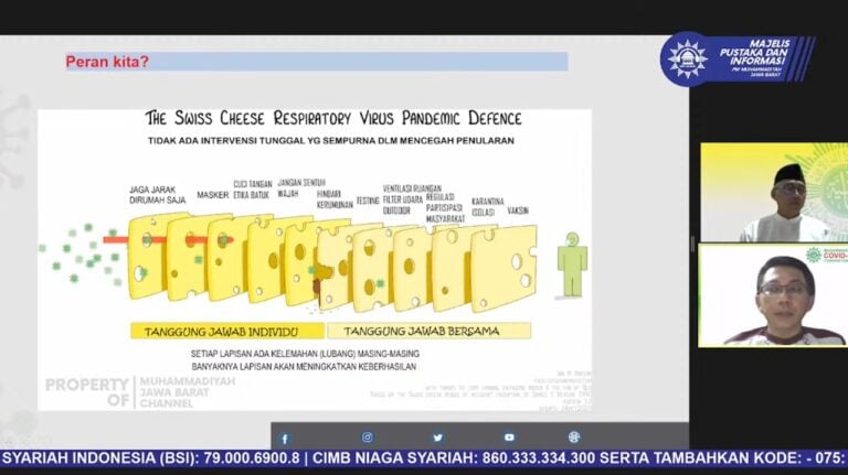 Menyudahi Era Pandemi dengan Model Keju Swiss