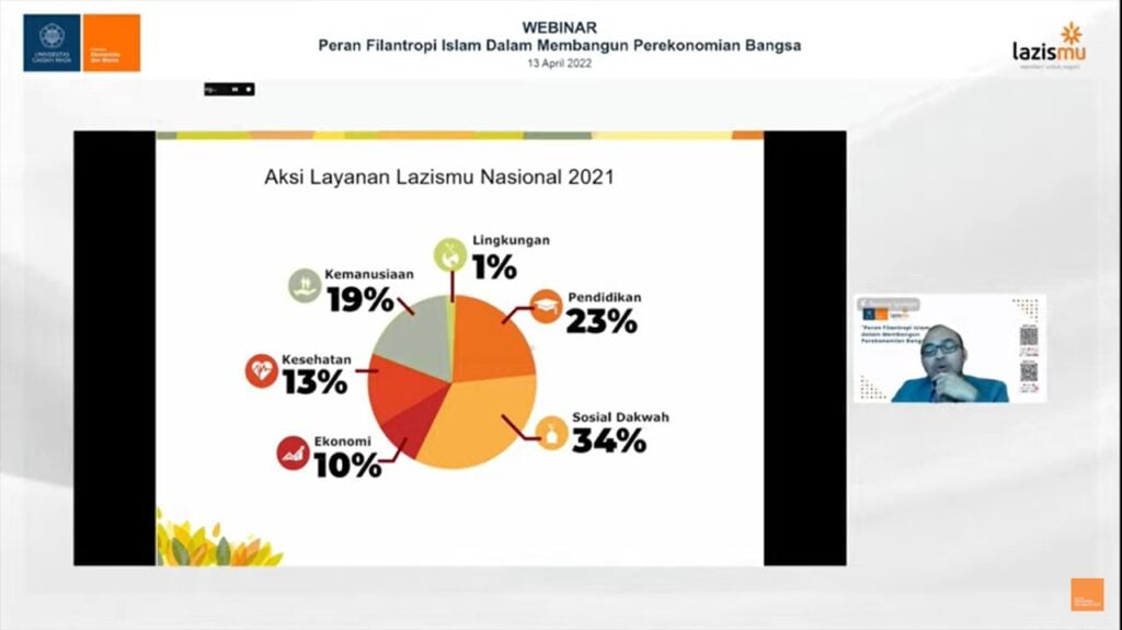Lazismu akan terus Fokus Memberi untuk Negeri