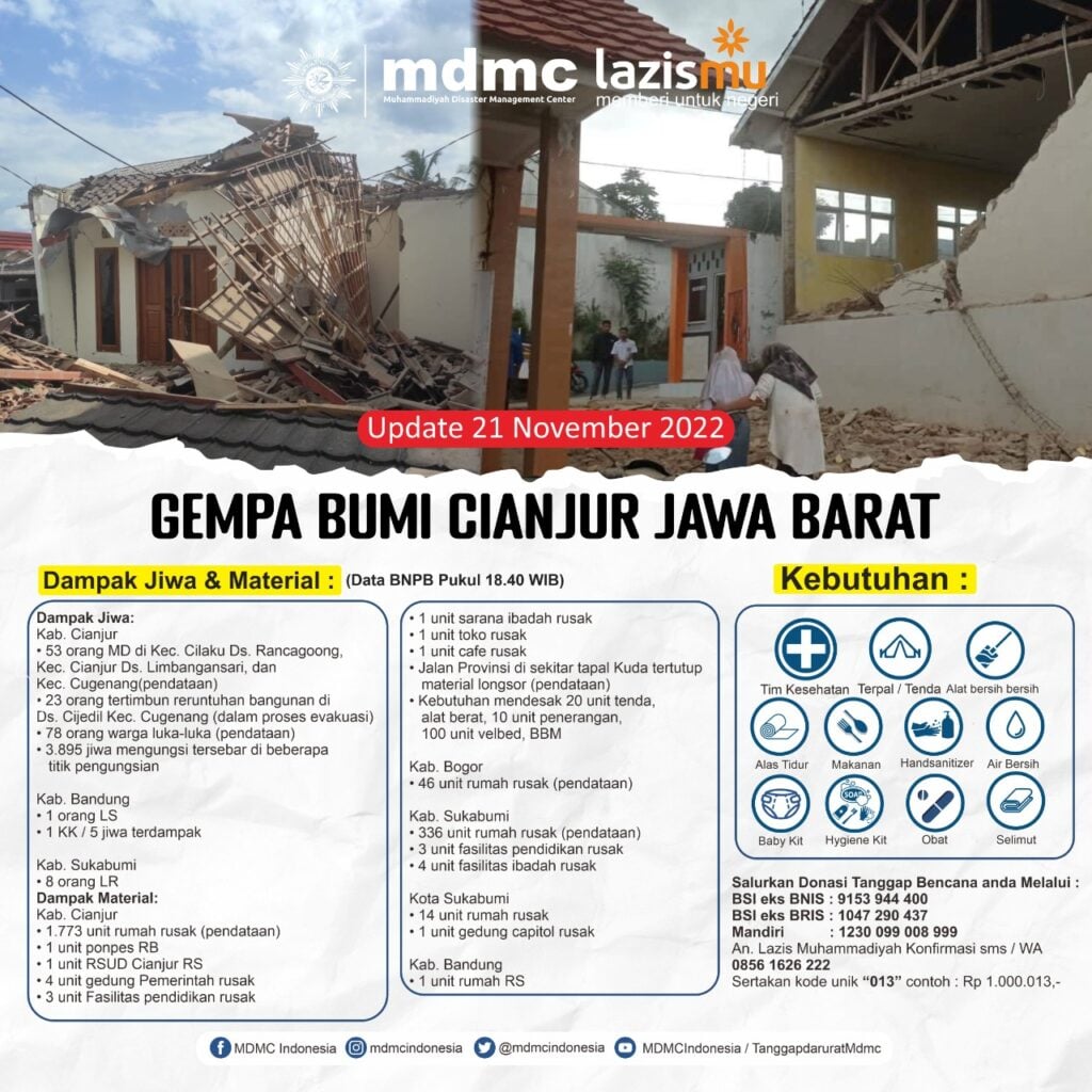 Gempa Cianjur : Muhammadiyah Gerakkan Tim Medis dari Bandung dan Jakarta
