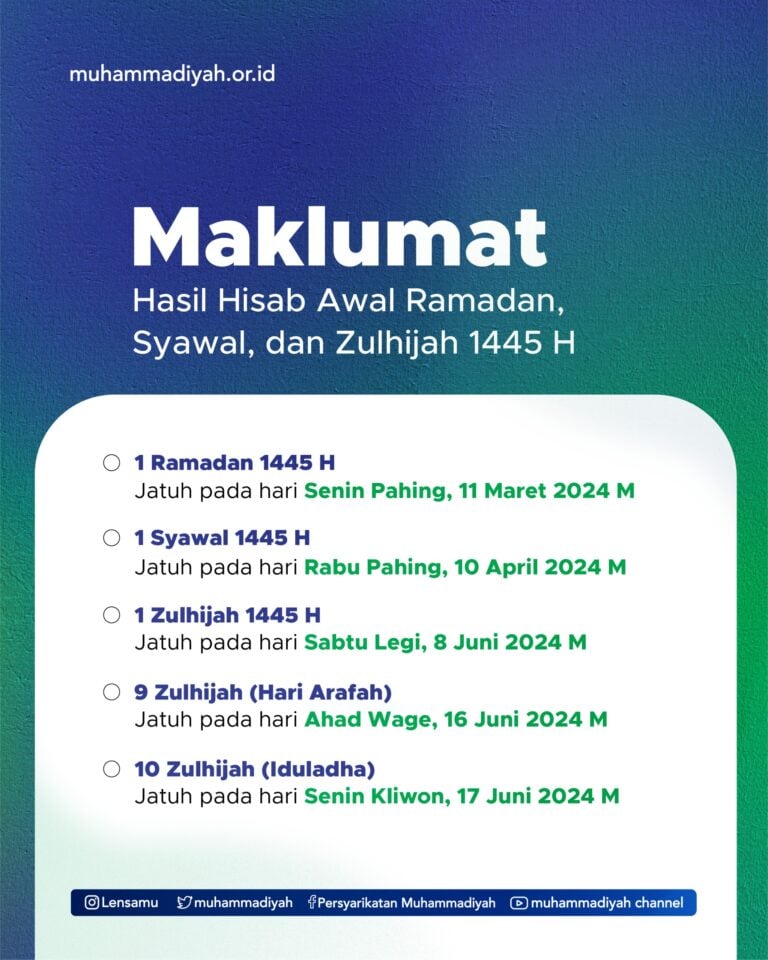 Berikut Penjelasan Muhammadiyah dalam Menetapkan Waktu Puasa Ramadan, Idulfitri, Puasa Arafah, dan Iduladha