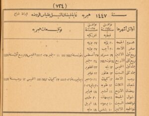 Kitab Falak Abad K 19 Ini Ungkap 1 Ramadan 1447 H Jatuh