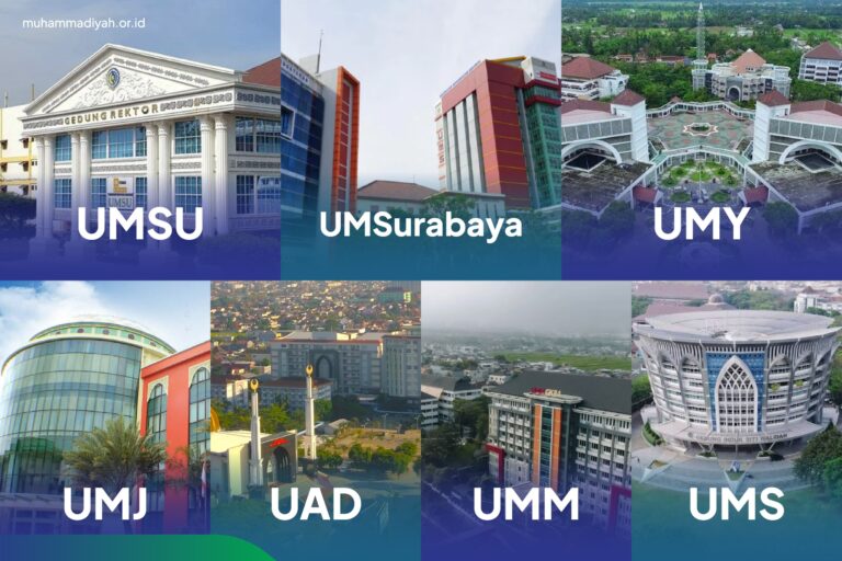 Tujuh Kampus Muhammadiyah Masuk 25 Universitas Islam Terbaik Dunia Tegaskan Mutu Pendidikan